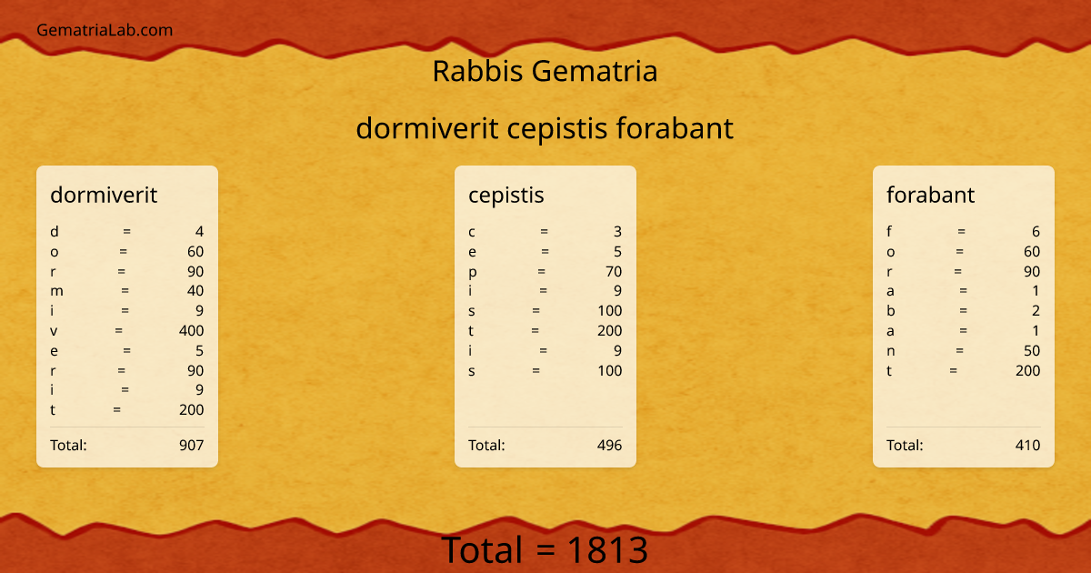 dormiverit cepistis forabant in rabbis Gematria